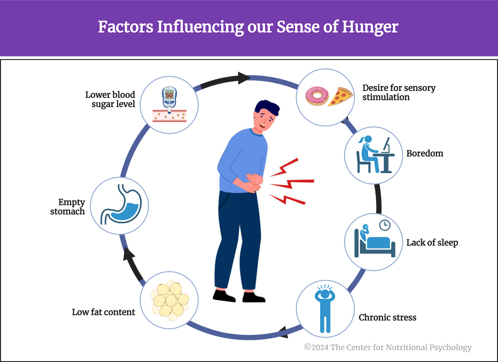 %learn about nutrition mental health %The Center for Nutritional Psychology 